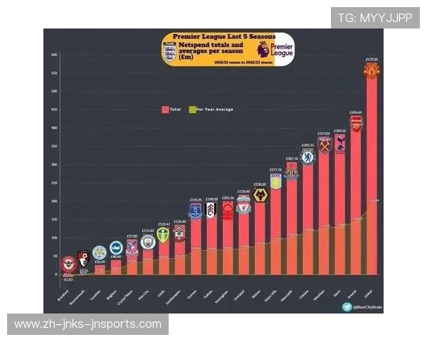 英超球队犯规榜：列出英超球队的犯规数据及其纪律问题。