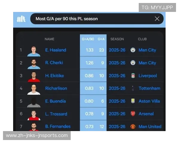 英超球员薪资榜 你想不到的高薪球员